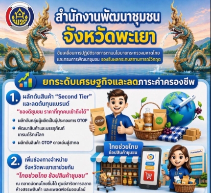 พช.พะเยา ร่วมขับเคลื่อนภารกิจในการยกระดับเศรษฐกิจและลดภาระค่าครองชีพ ตามนโยบายของกรมการพัฒนาชุมชน กระทรวงมหาดไทย 