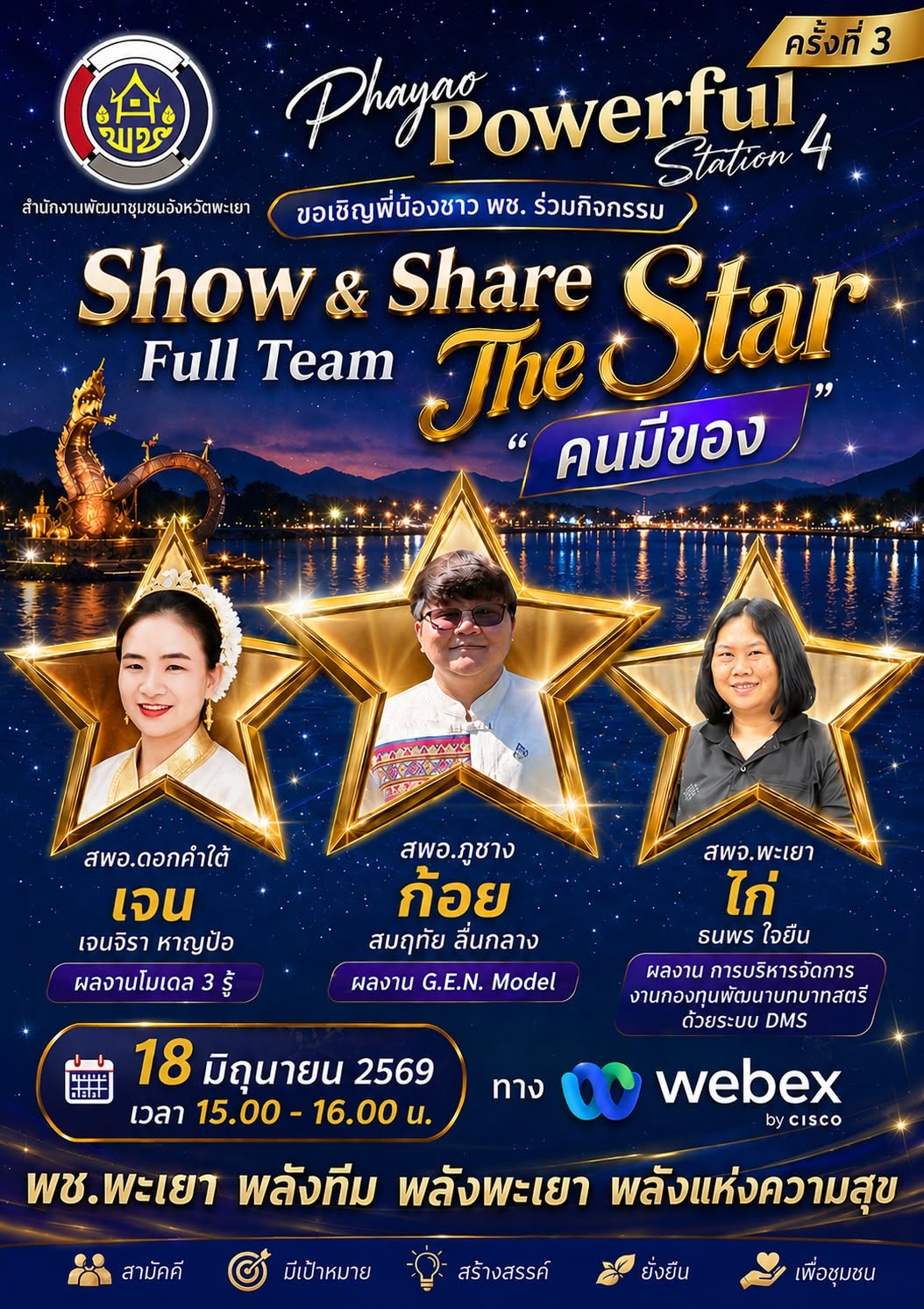 พช.พะเยา เสริมพลัง Phayao Powerful : Full Team ทีมแน่น แกร่งทั้งองค์กร ตามประเด็นเน้นย้ำ 5+1 ของอธิบดีกรมการพัฒนาชุมชน ครั้งที่ 3
