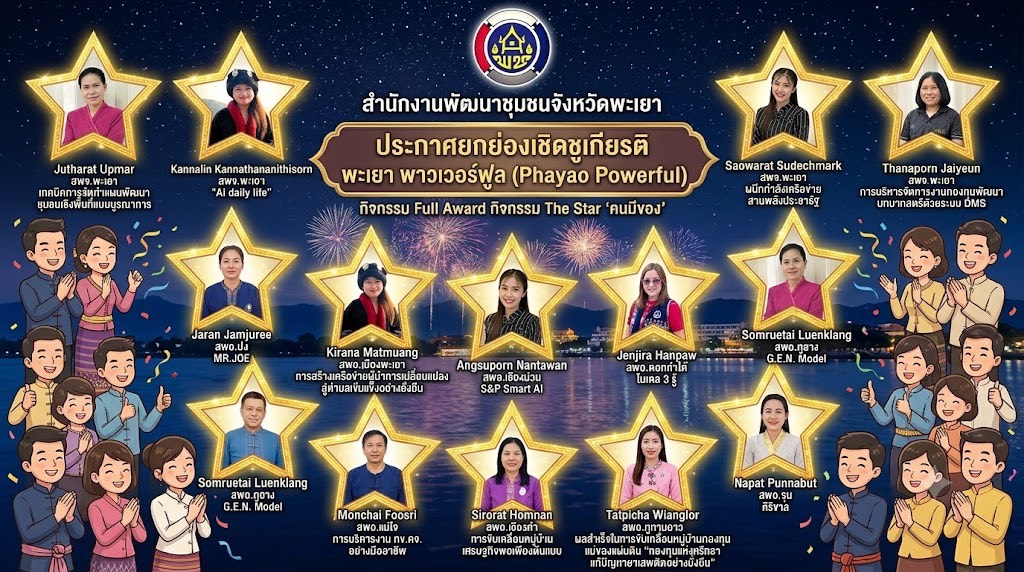 เรื่อง ประกาศผู้ได้รับการคัดเลือกเป็นบุคคลตันแบบ (The star) ประจำปี ๒๕๖๘